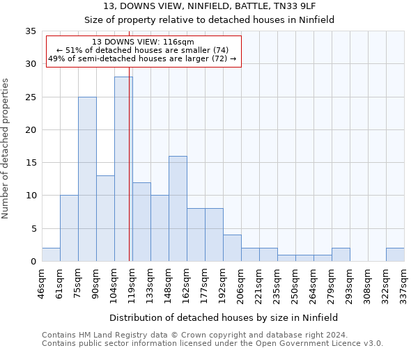 13, DOWNS VIEW, NINFIELD, BATTLE, TN33 9LF: Size of property relative to detached houses in Ninfield