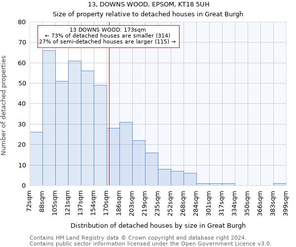 13, DOWNS WOOD, EPSOM, KT18 5UH: Size of property relative to detached houses in Great Burgh