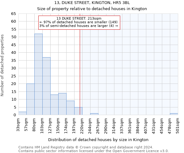 13, DUKE STREET, KINGTON, HR5 3BL: Size of property relative to detached houses in Kington