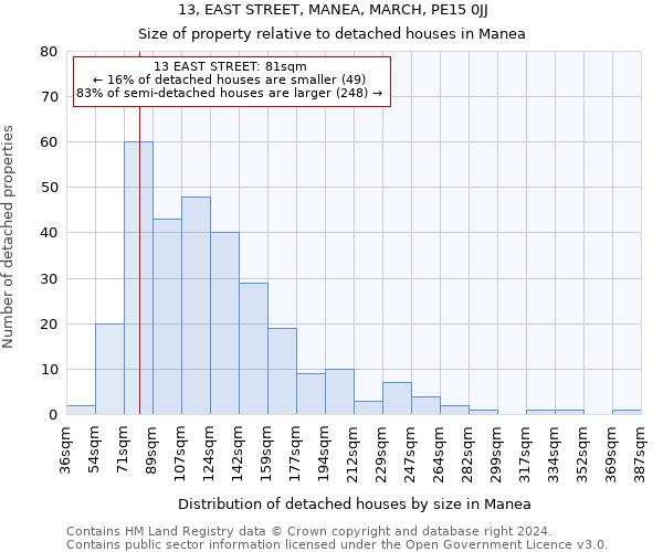 13, EAST STREET, MANEA, MARCH, PE15 0JJ: Size of property relative to detached houses in Manea