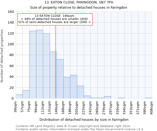 13, EATON CLOSE, FARINGDON, SN7 7FG: Size of property relative to detached houses in Faringdon