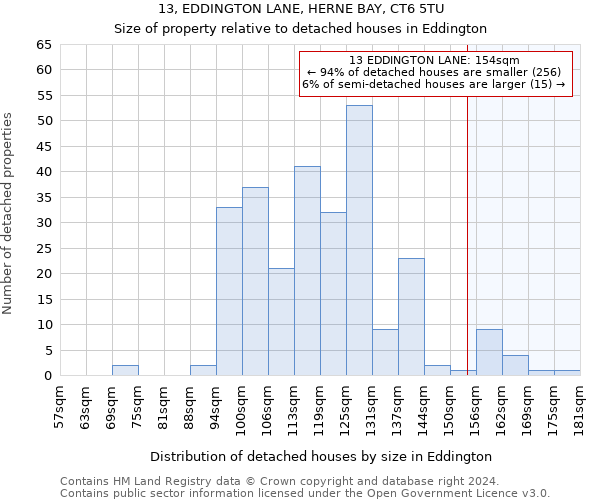 13, EDDINGTON LANE, HERNE BAY, CT6 5TU: Size of property relative to detached houses in Eddington