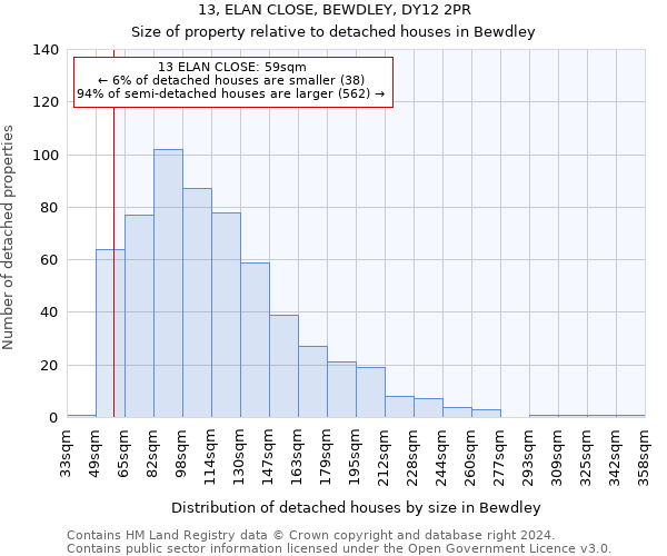 13, ELAN CLOSE, BEWDLEY, DY12 2PR: Size of property relative to detached houses in Bewdley