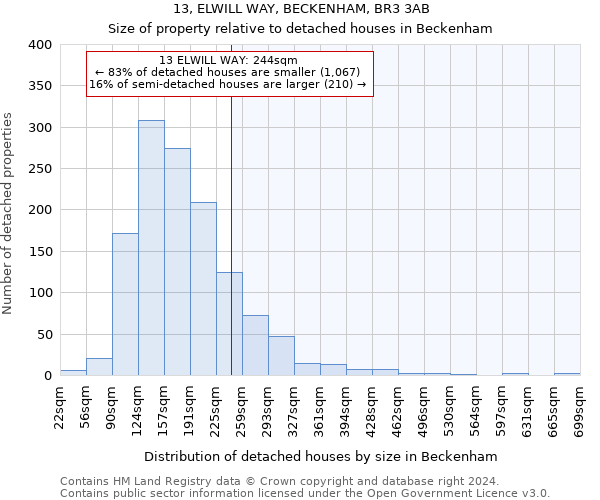 13, ELWILL WAY, BECKENHAM, BR3 3AB: Size of property relative to detached houses in Beckenham