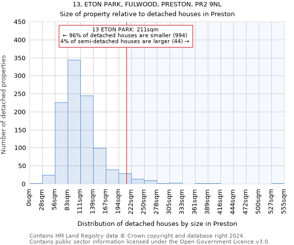 13, ETON PARK, FULWOOD, PRESTON, PR2 9NL: Size of property relative to detached houses in Preston