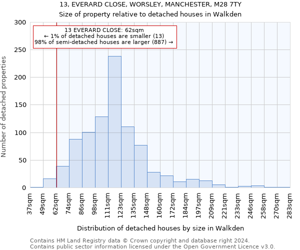 13, EVERARD CLOSE, WORSLEY, MANCHESTER, M28 7TY: Size of property relative to detached houses in Walkden