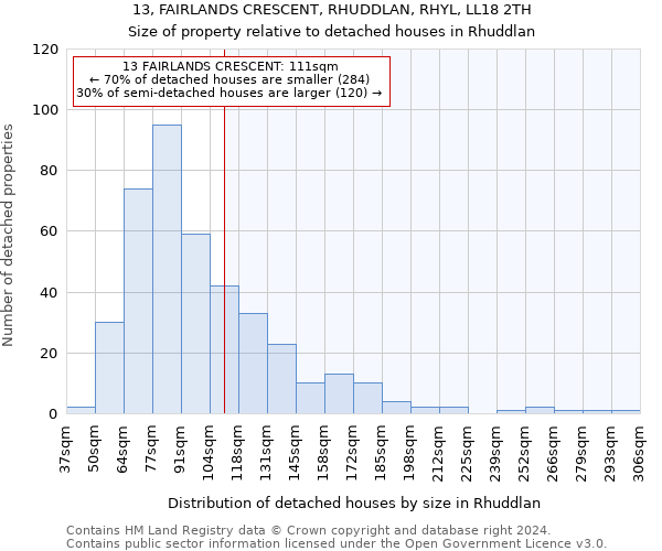 13, FAIRLANDS CRESCENT, RHUDDLAN, RHYL, LL18 2TH: Size of property relative to detached houses in Rhuddlan