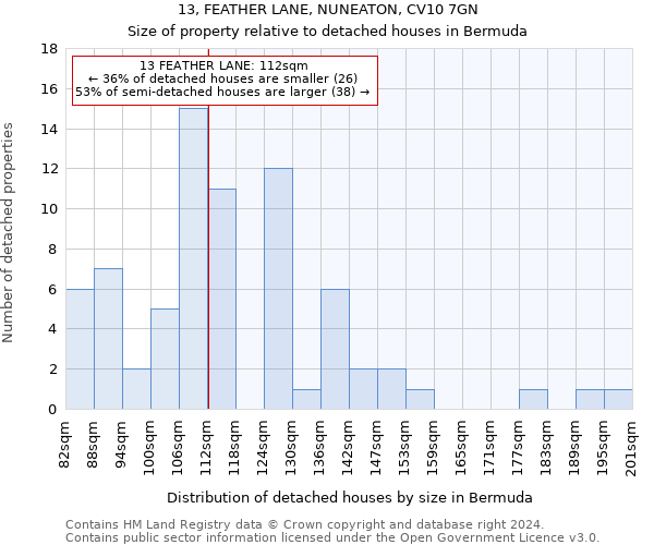 13, FEATHER LANE, NUNEATON, CV10 7GN: Size of property relative to detached houses in Bermuda