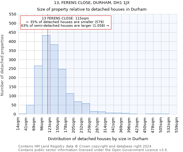 13, FERENS CLOSE, DURHAM, DH1 1JX: Size of property relative to detached houses in Durham