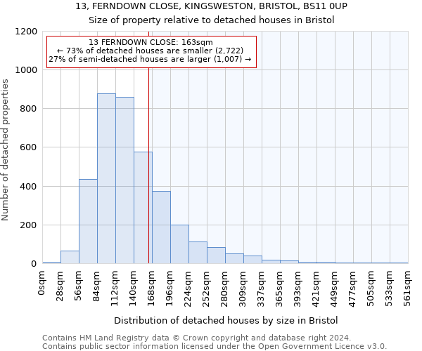 13, FERNDOWN CLOSE, KINGSWESTON, BRISTOL, BS11 0UP: Size of property relative to detached houses in Bristol