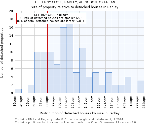 13, FERNY CLOSE, RADLEY, ABINGDON, OX14 3AN: Size of property relative to detached houses in Radley