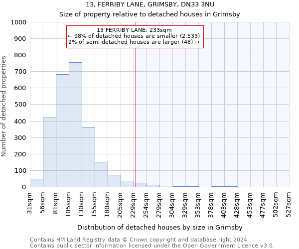 13, FERRIBY LANE, GRIMSBY, DN33 3NU: Size of property relative to detached houses in Grimsby