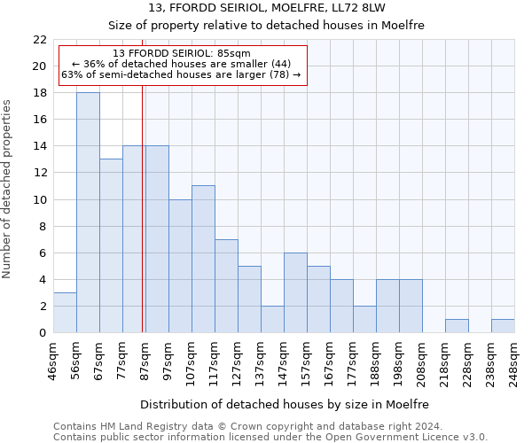 13, FFORDD SEIRIOL, MOELFRE, LL72 8LW: Size of property relative to detached houses in Moelfre