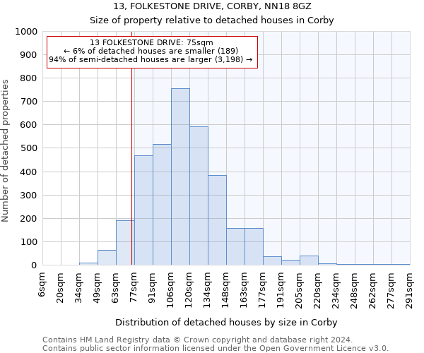 13, FOLKESTONE DRIVE, CORBY, NN18 8GZ: Size of property relative to detached houses in Corby