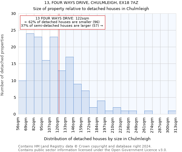 13, FOUR WAYS DRIVE, CHULMLEIGH, EX18 7AZ: Size of property relative to detached houses in Chulmleigh