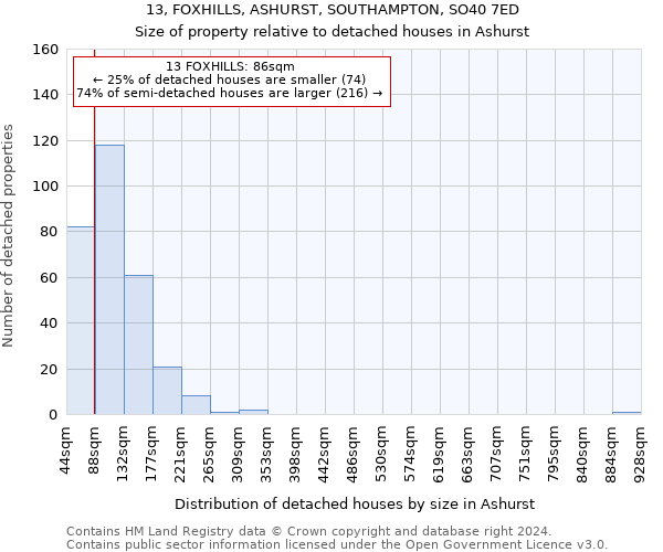 13, FOXHILLS, ASHURST, SOUTHAMPTON, SO40 7ED: Size of property relative to detached houses in Ashurst