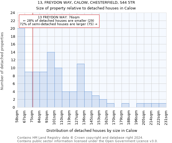 13, FREYDON WAY, CALOW, CHESTERFIELD, S44 5TR: Size of property relative to detached houses in Calow