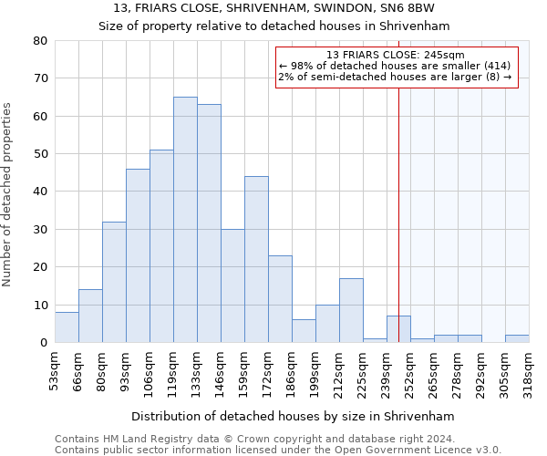 13, FRIARS CLOSE, SHRIVENHAM, SWINDON, SN6 8BW: Size of property relative to detached houses in Shrivenham