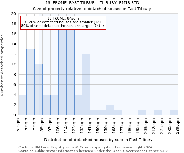 13, FROME, EAST TILBURY, TILBURY, RM18 8TD: Size of property relative to detached houses in East Tilbury