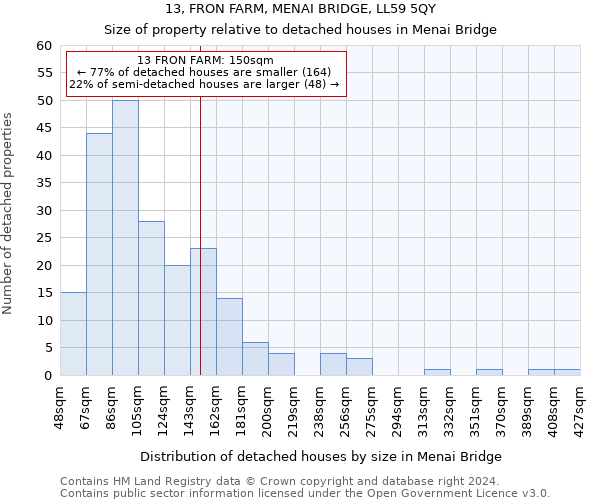 13, FRON FARM, MENAI BRIDGE, LL59 5QY: Size of property relative to detached houses in Menai Bridge