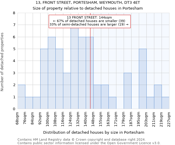 13, FRONT STREET, PORTESHAM, WEYMOUTH, DT3 4ET: Size of property relative to detached houses in Portesham