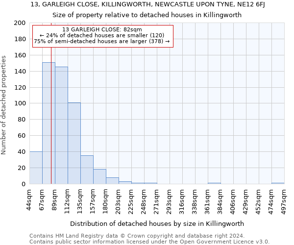 13, GARLEIGH CLOSE, KILLINGWORTH, NEWCASTLE UPON TYNE, NE12 6FJ: Size of property relative to detached houses in Killingworth