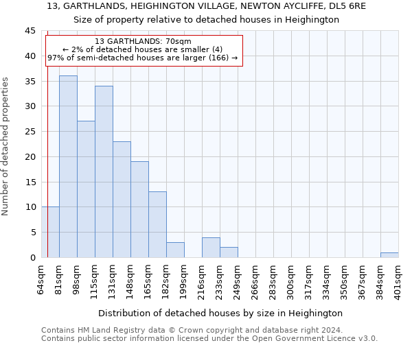 13, GARTHLANDS, HEIGHINGTON VILLAGE, NEWTON AYCLIFFE, DL5 6RE: Size of property relative to detached houses in Heighington