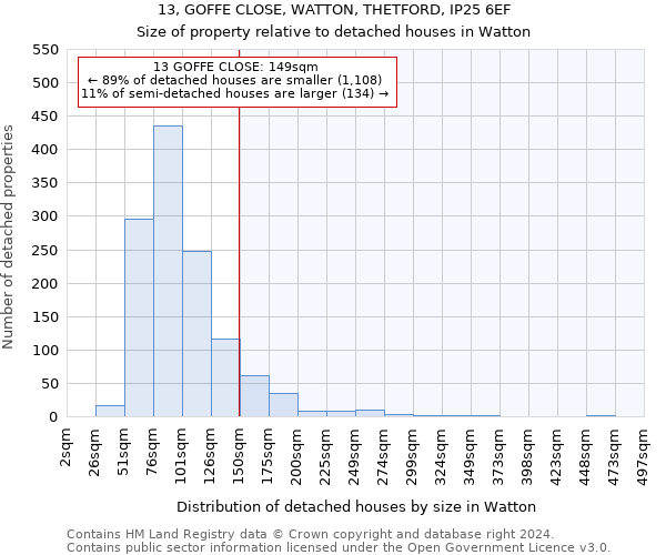 13, GOFFE CLOSE, WATTON, THETFORD, IP25 6EF: Size of property relative to detached houses in Watton