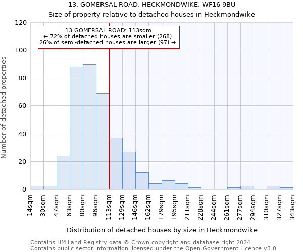 13, GOMERSAL ROAD, HECKMONDWIKE, WF16 9BU: Size of property relative to detached houses in Heckmondwike