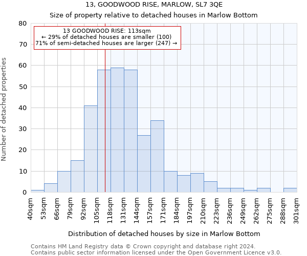 13, GOODWOOD RISE, MARLOW, SL7 3QE: Size of property relative to detached houses in Marlow Bottom