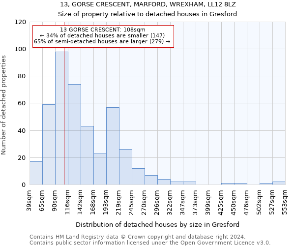 13, GORSE CRESCENT, MARFORD, WREXHAM, LL12 8LZ: Size of property relative to detached houses in Gresford