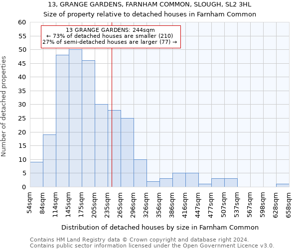 13, GRANGE GARDENS, FARNHAM COMMON, SLOUGH, SL2 3HL: Size of property relative to detached houses in Farnham Common