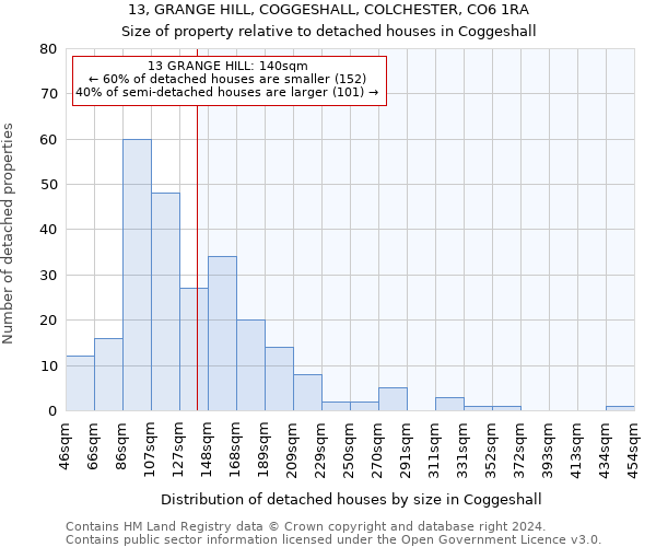 13, GRANGE HILL, COGGESHALL, COLCHESTER, CO6 1RA: Size of property relative to detached houses in Coggeshall