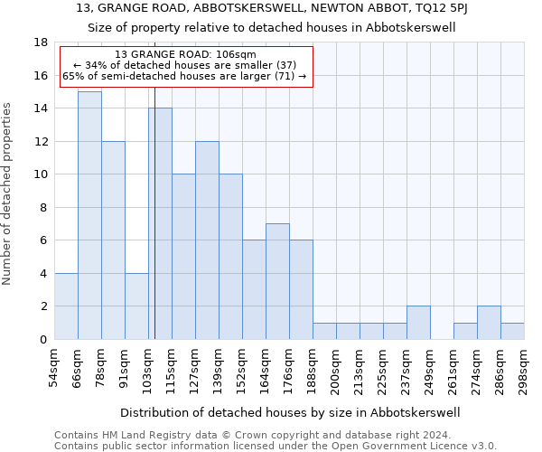 13, GRANGE ROAD, ABBOTSKERSWELL, NEWTON ABBOT, TQ12 5PJ: Size of property relative to detached houses in Abbotskerswell