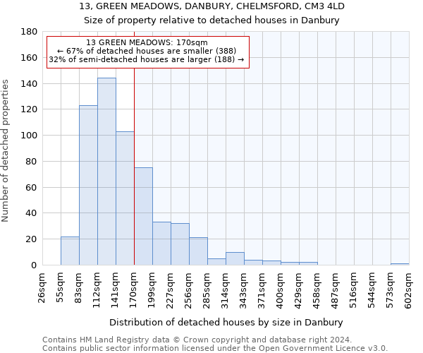 13, GREEN MEADOWS, DANBURY, CHELMSFORD, CM3 4LD: Size of property relative to detached houses in Danbury