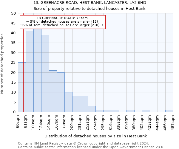 13, GREENACRE ROAD, HEST BANK, LANCASTER, LA2 6HD: Size of property relative to detached houses in Hest Bank