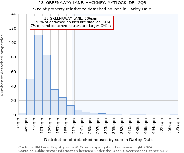 13, GREENAWAY LANE, HACKNEY, MATLOCK, DE4 2QB: Size of property relative to detached houses in Darley Dale