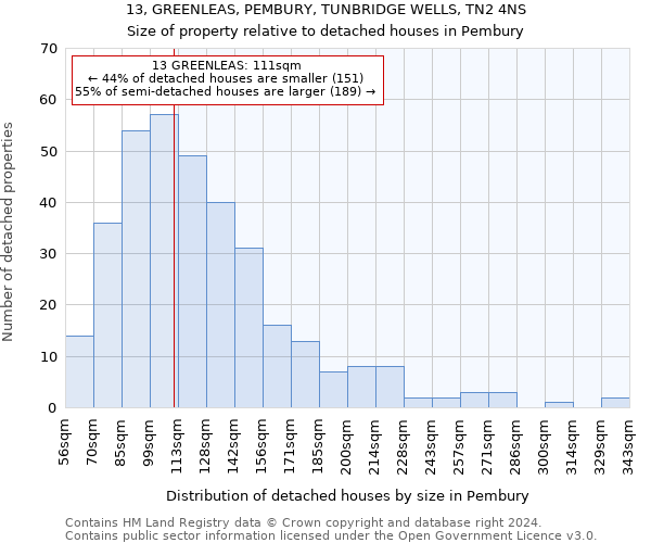 13, GREENLEAS, PEMBURY, TUNBRIDGE WELLS, TN2 4NS: Size of property relative to detached houses in Pembury