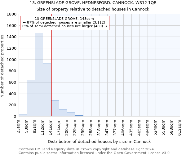 13, GREENSLADE GROVE, HEDNESFORD, CANNOCK, WS12 1QR: Size of property relative to detached houses in Cannock