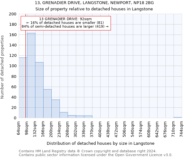 13, GRENADIER DRIVE, LANGSTONE, NEWPORT, NP18 2BG: Size of property relative to detached houses in Langstone