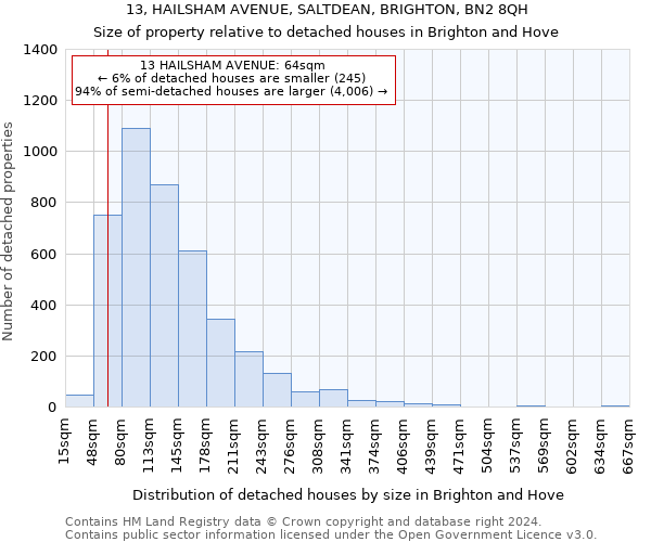 13, HAILSHAM AVENUE, SALTDEAN, BRIGHTON, BN2 8QH: Size of property relative to detached houses in Brighton and Hove