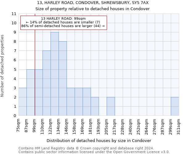 13, HARLEY ROAD, CONDOVER, SHREWSBURY, SY5 7AX: Size of property relative to detached houses in Condover