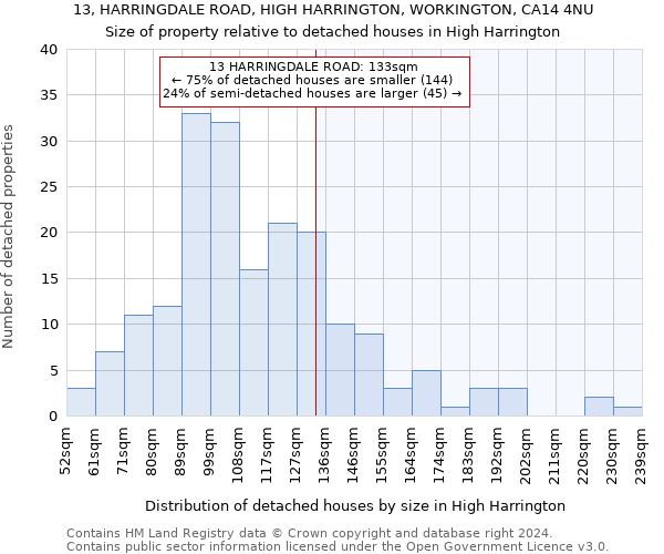 13, HARRINGDALE ROAD, HIGH HARRINGTON, WORKINGTON, CA14 4NU: Size of property relative to detached houses in High Harrington