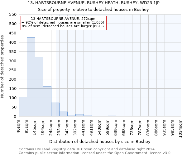 13, HARTSBOURNE AVENUE, BUSHEY HEATH, BUSHEY, WD23 1JP: Size of property relative to detached houses in Bushey