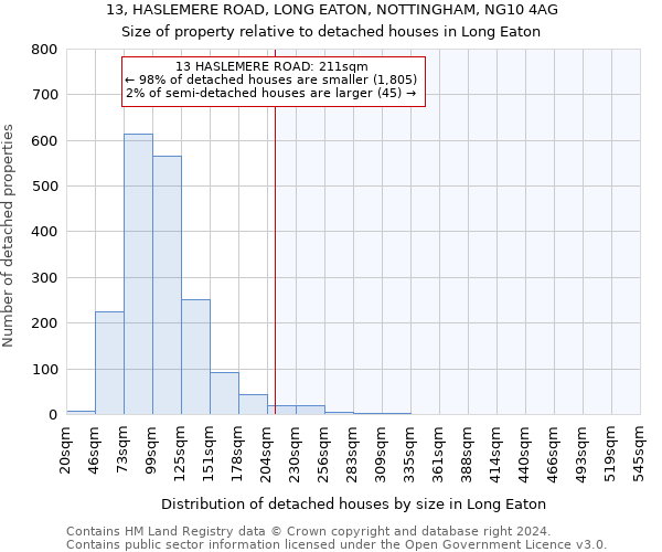 13, HASLEMERE ROAD, LONG EATON, NOTTINGHAM, NG10 4AG: Size of property relative to detached houses in Long Eaton