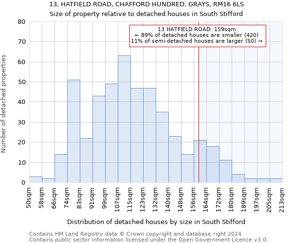 13, HATFIELD ROAD, CHAFFORD HUNDRED, GRAYS, RM16 6LS: Size of property relative to detached houses in South Stifford