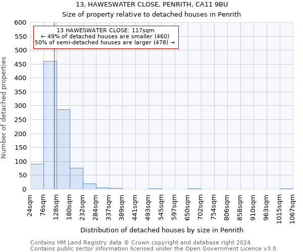 13, HAWESWATER CLOSE, PENRITH, CA11 9BU: Size of property relative to detached houses in Penrith