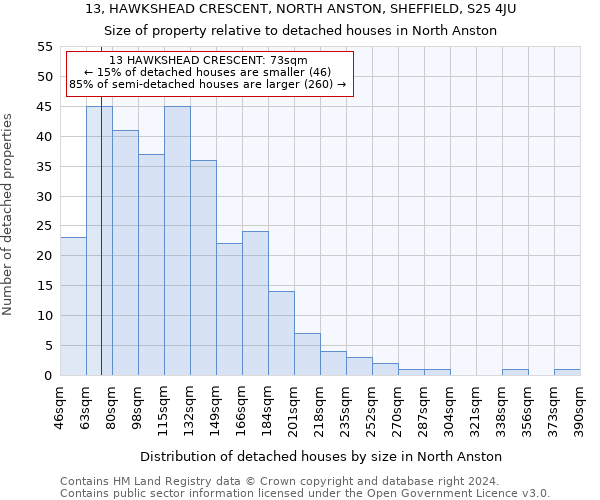 13, HAWKSHEAD CRESCENT, NORTH ANSTON, SHEFFIELD, S25 4JU: Size of property relative to detached houses in North Anston