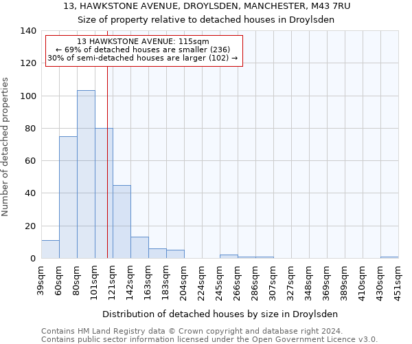 13, HAWKSTONE AVENUE, DROYLSDEN, MANCHESTER, M43 7RU: Size of property relative to detached houses in Droylsden