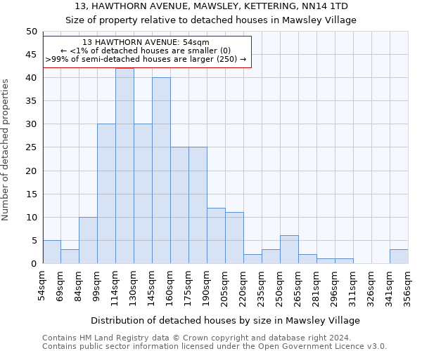 13, HAWTHORN AVENUE, MAWSLEY, KETTERING, NN14 1TD: Size of property relative to detached houses in Mawsley Village